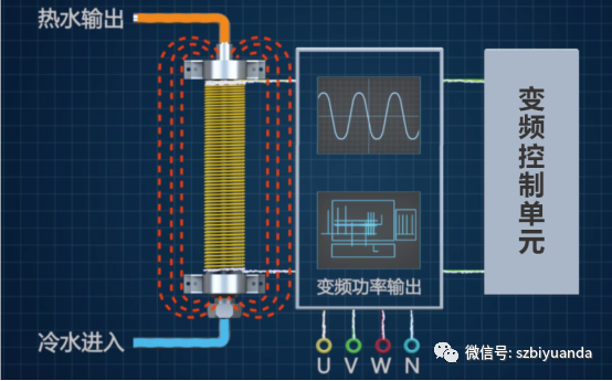 電磁采暖爐應(yīng)用場(chǎng)所及工作原理， 你都了解嗎？