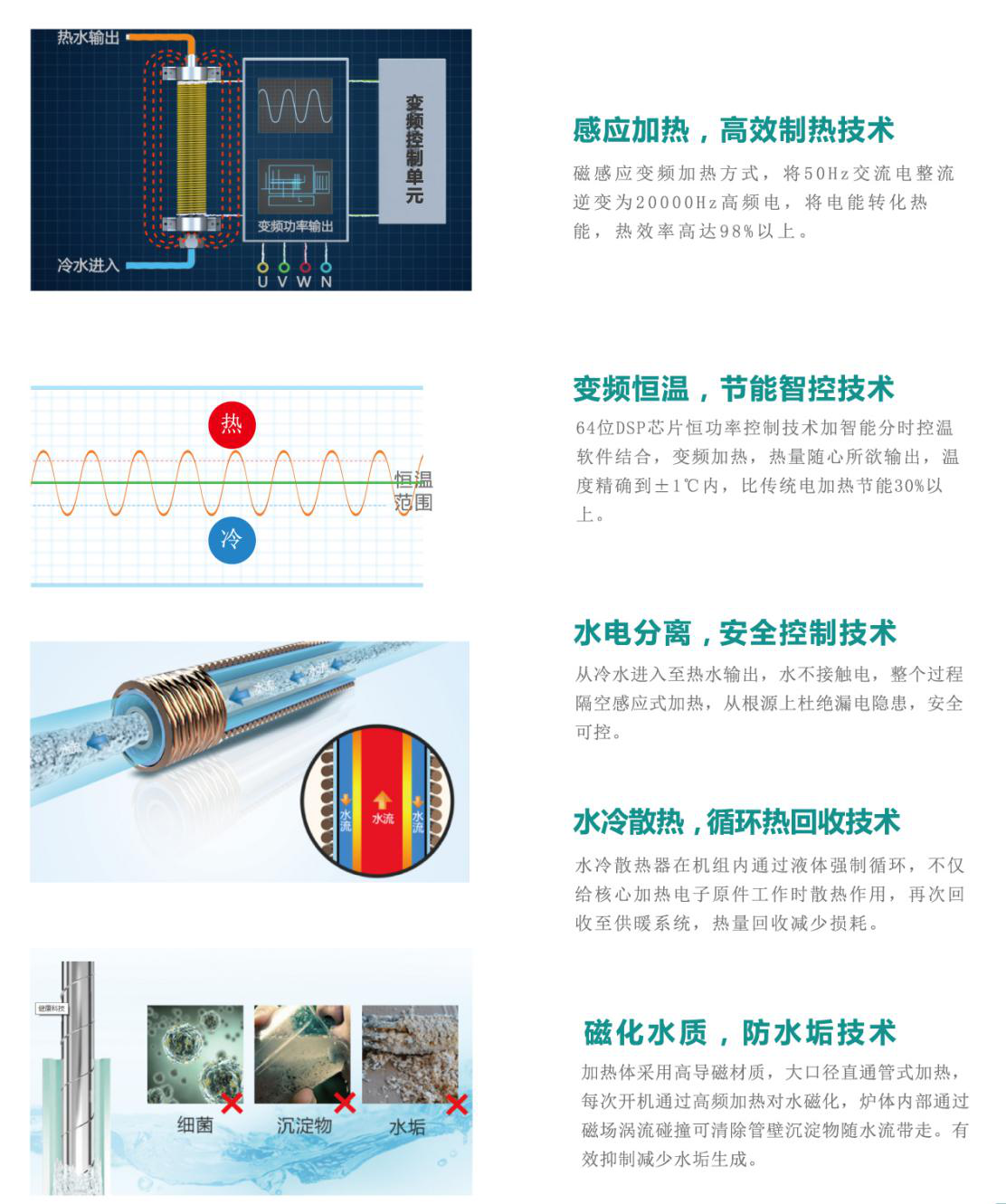 電磁加熱優(yōu)勢 碧源達(dá)