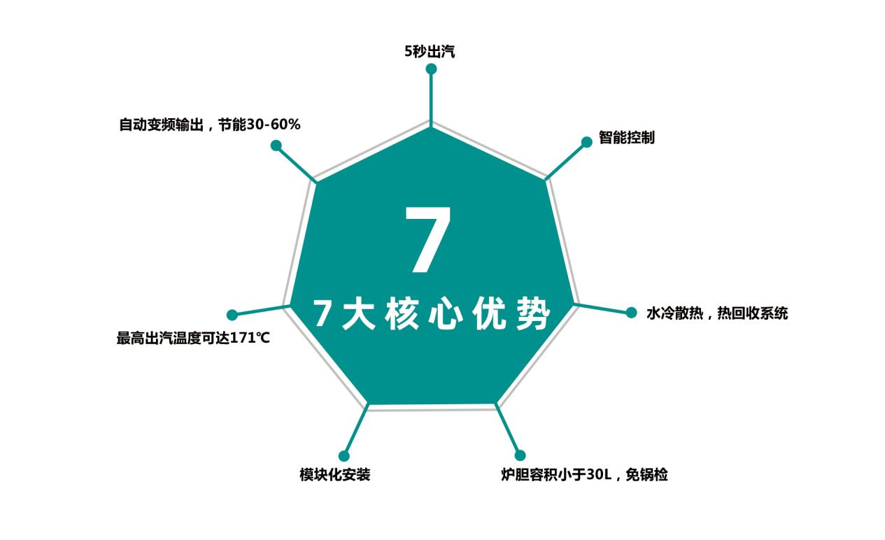 什么是電磁蒸汽發(fā)生器？與傳統(tǒng)蒸汽鍋爐有什么區(qū)別？?jī)?yōu)勢(shì)有哪些？